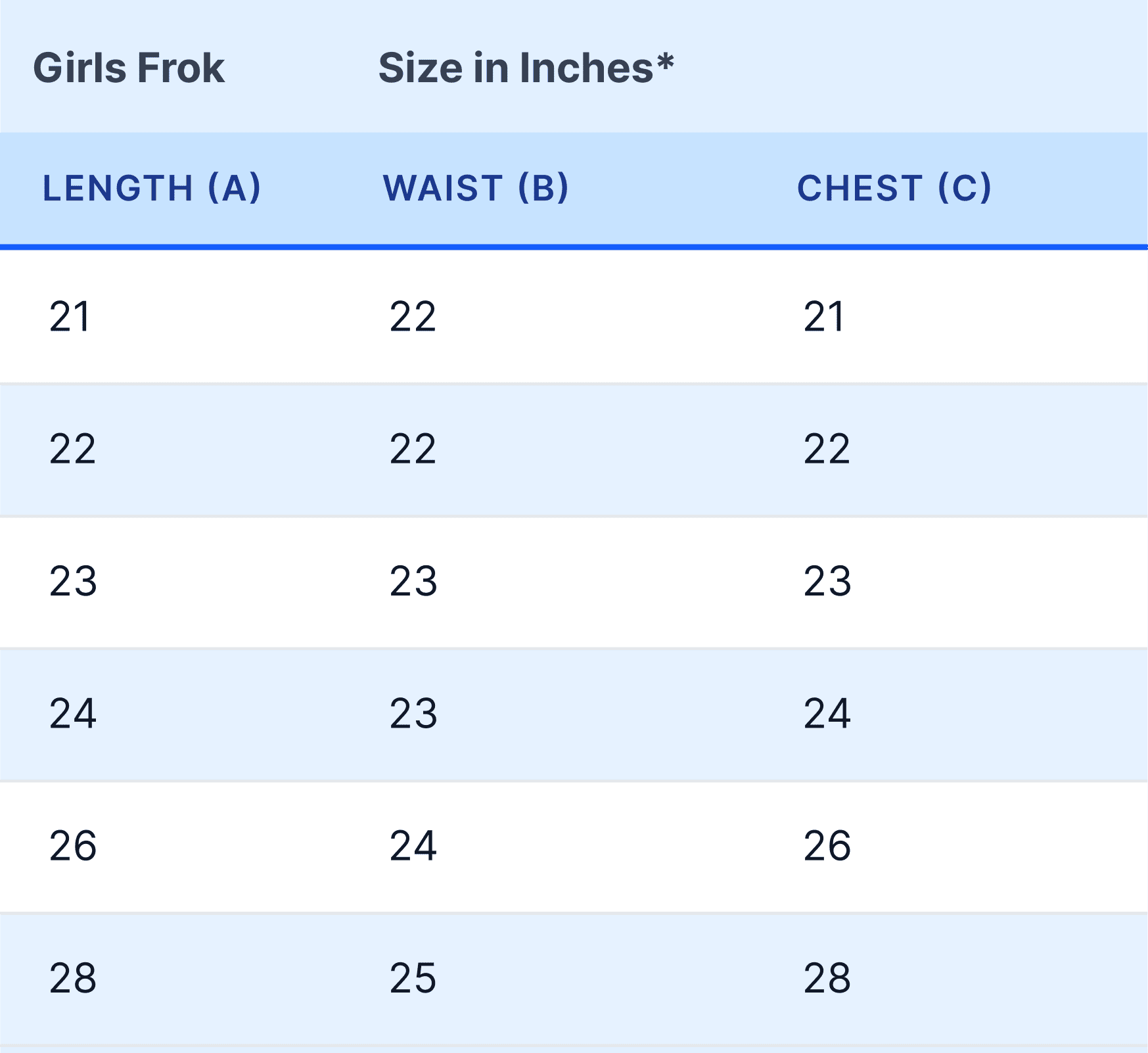 Table showing sizes of girls' frocks in inches with columns for length, waist, and chest.