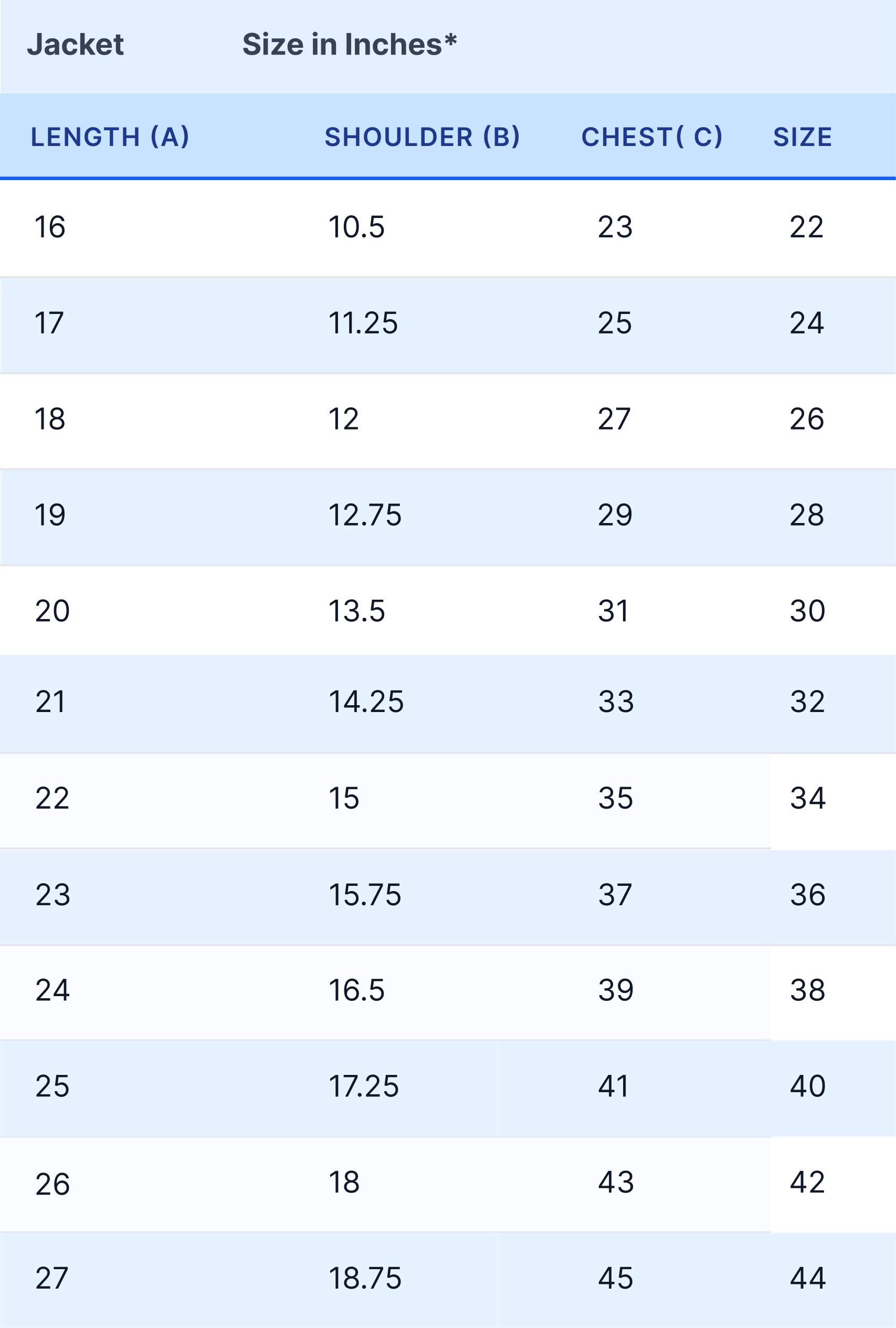 Table showing jacket size measurements in inches with a light blue background